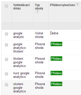 Vyhledávací dotazy