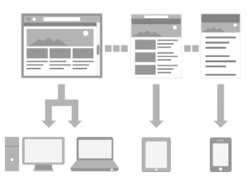 Jeden web použitelný na různých zařízeních