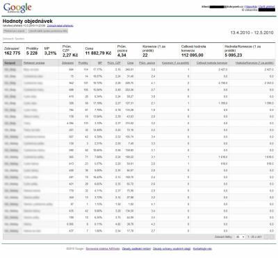 Ukázka reportu s hodnotami objednávek v systému AdWords
