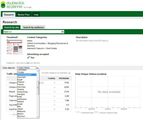 Karty v nástroji Ad Planner a výběr statistik dle země