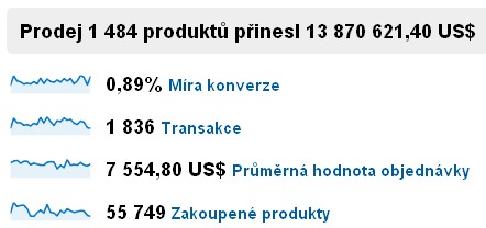 Přehled elektronického obchodování GA