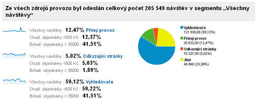 Bohatí a chudí - zdroje
