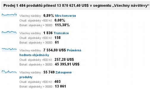 Bohatí a chudí