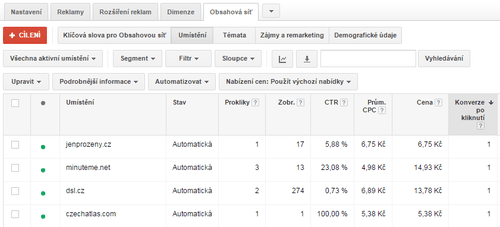 Obrázek 5: Přehled umístění