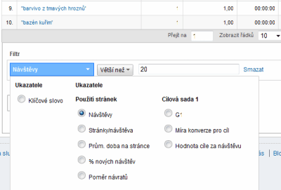 Pokročilý filtr v Google Analytics
