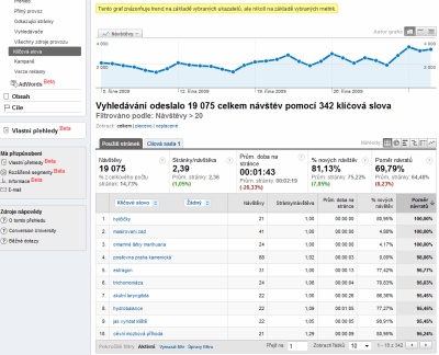 Použití pokročilého filtru v Google Analytics