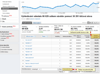 Řazení podle Bounce Rate