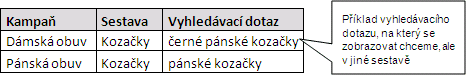 Práce se strukturou