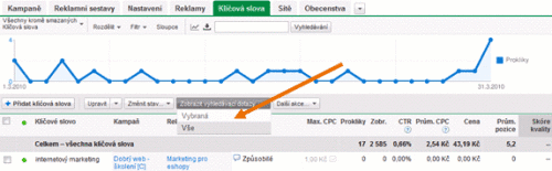 Zobrazení vyhledávacích dotazů v rozhraní Google Adwords
