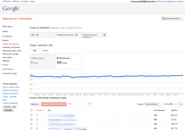 Můžeme sledovat chyby, na které Googlebot narazil při procházení webu.