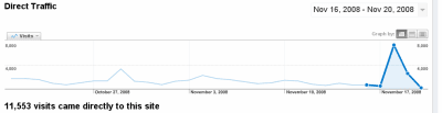 Starý způsob zobrazování grafů v Google Analytics